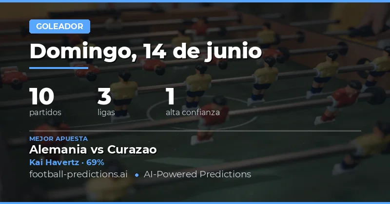 Panorama del Mercado de Goleadores Anytime para el 14 de Junio de 2026
