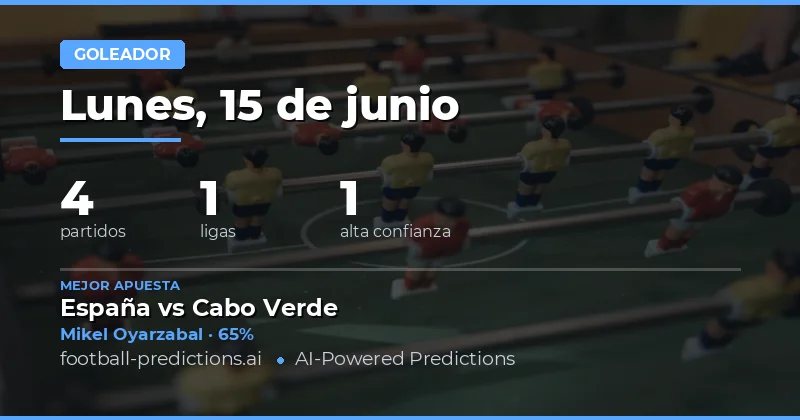 Mejores Pronósticos de Goleador en cualquier momento para 15 Jun 2026