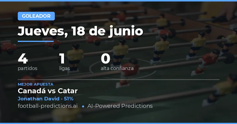 Análisis de Goleadores para Hoy