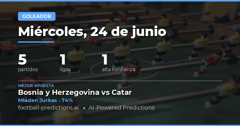Mejores Pronósticos de Goleador para el 24 Jun 2026