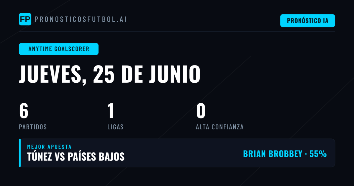 Análisis de Apuestas al Goleador en Cualquier Momento para Hoy
