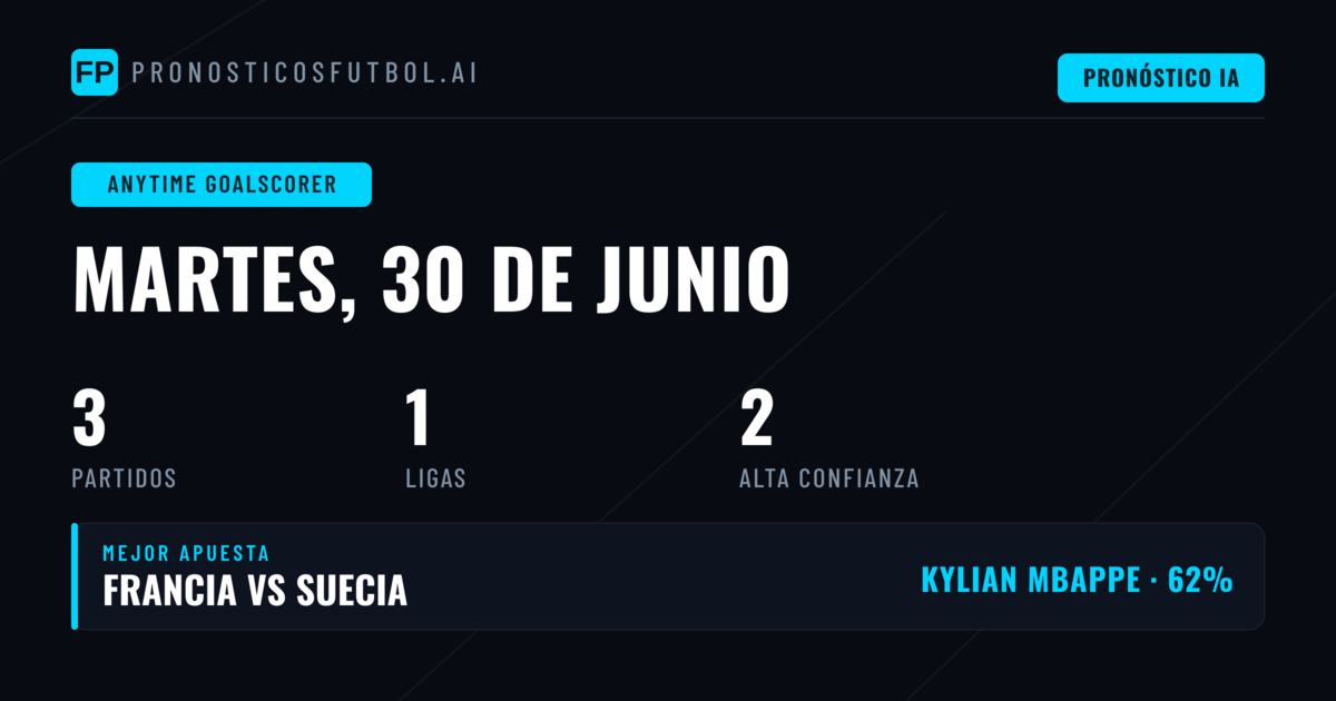 Mejores Picks de Goleador para el 30 Jun 2026