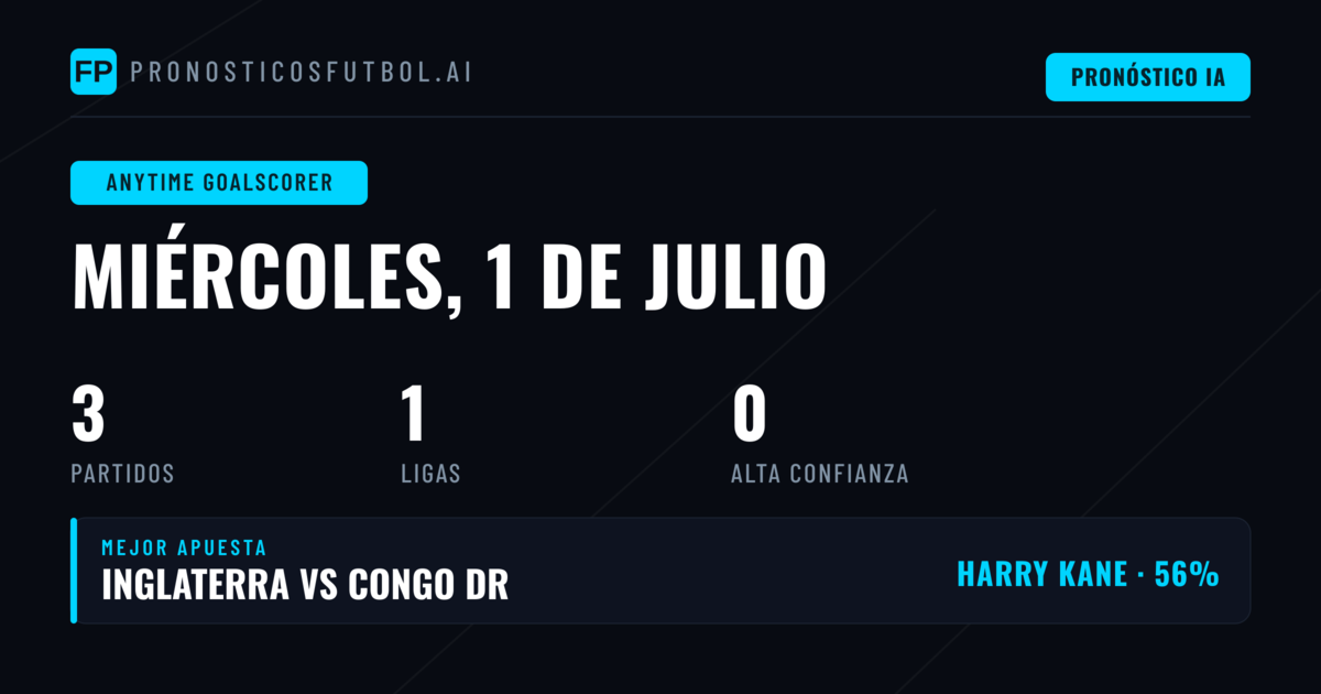 Los mejores goleadores disponibles para las cuotas del 1 de julio