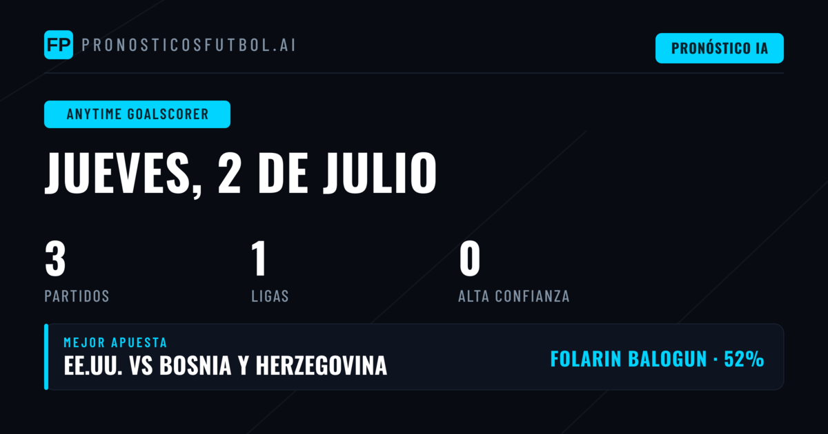 El Panorama de Apuestas de Máximo Goleador para el 2 de Julio de 2026
