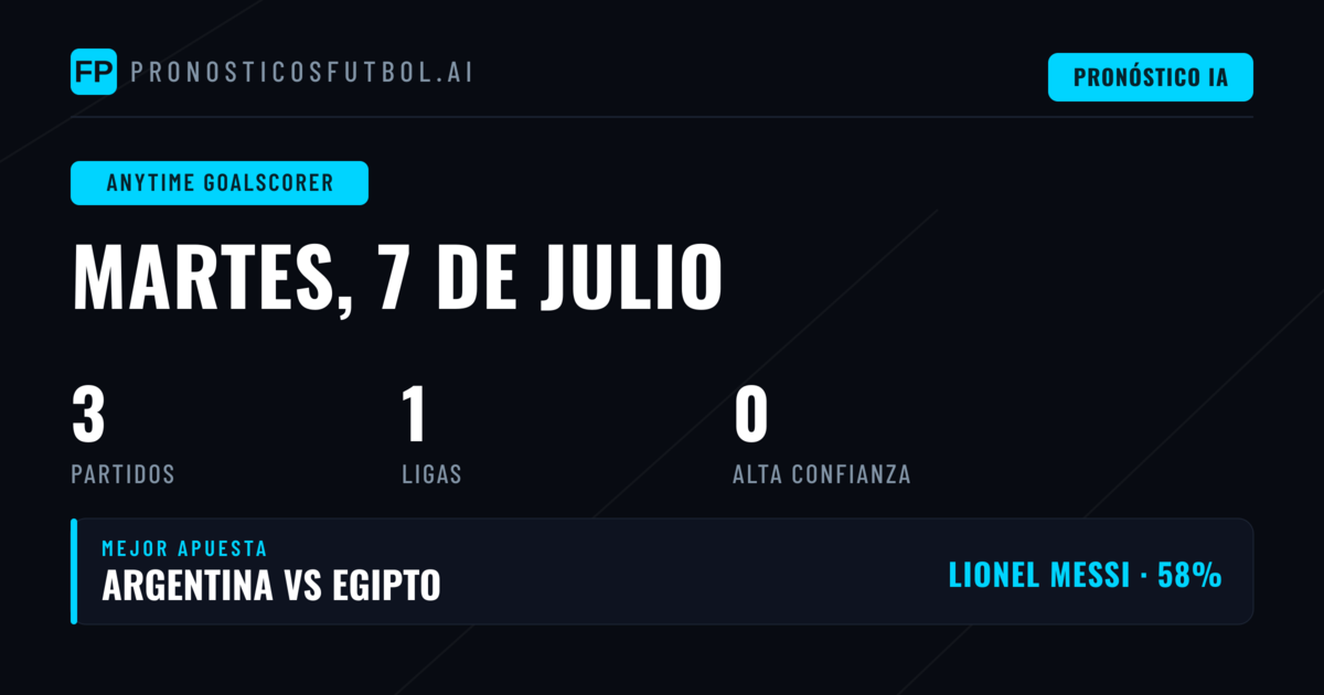 Análisis de goleadores para las cuotas más rentables del 7 de julio
