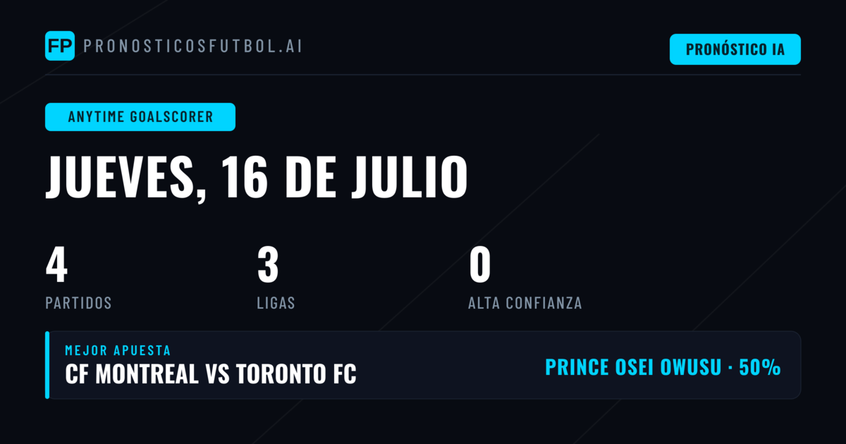 Análisis de apuestas a goleadores para los partidos de hoy