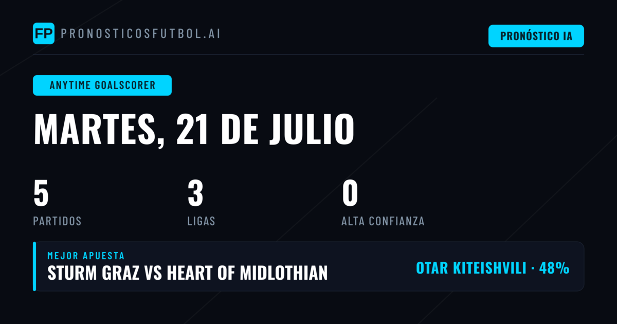Análisis de Picks Goleadores para Hoy
