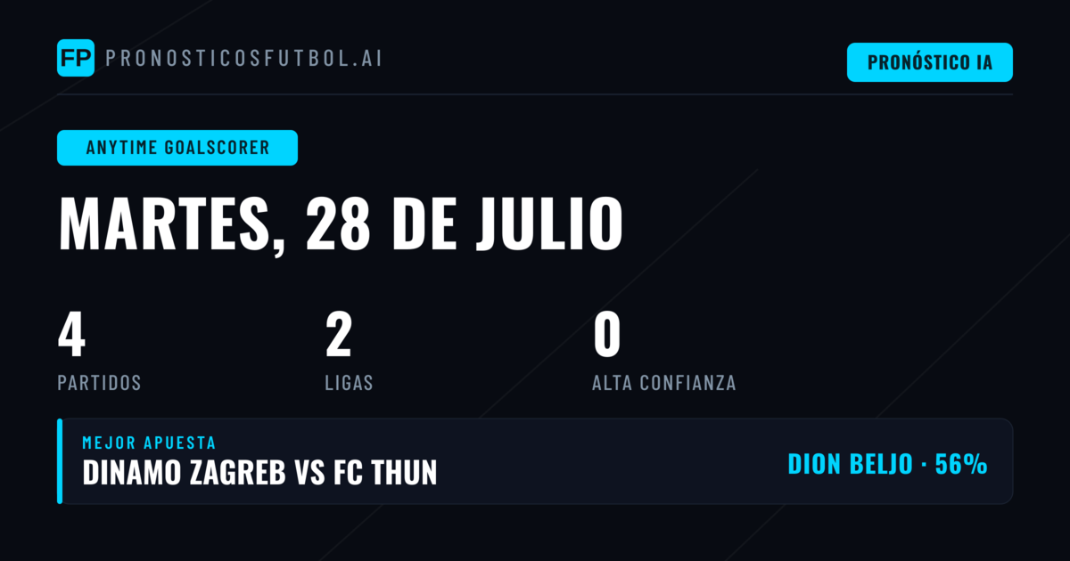 Introducción a los Pronósticos de Goleador en Cualquier Momento