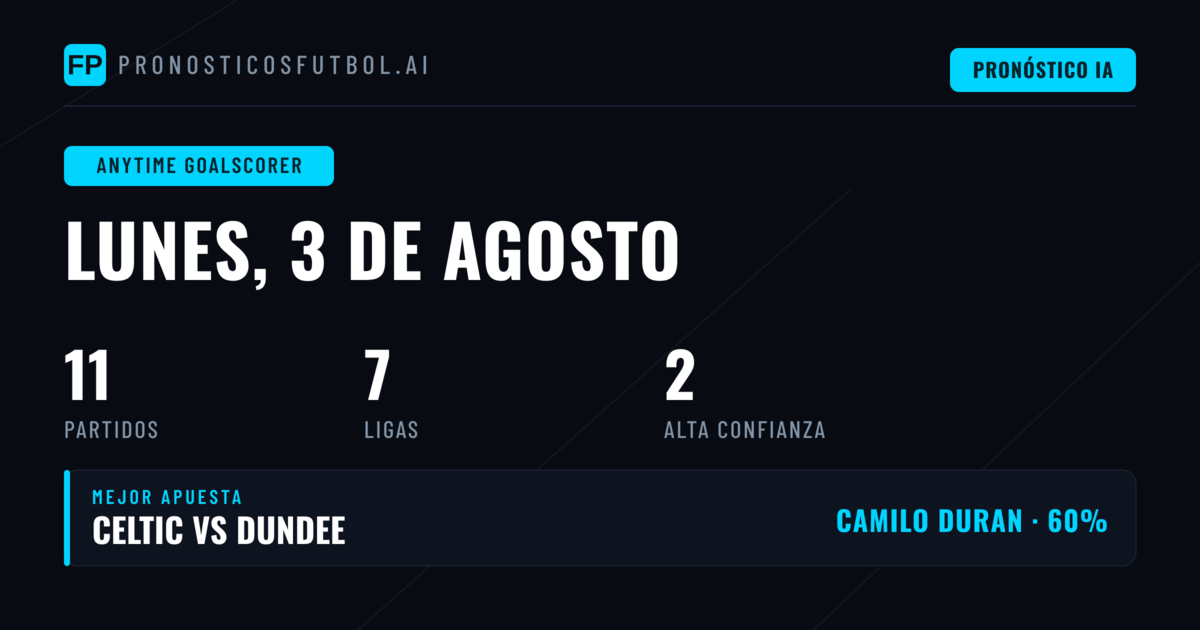 Mejores Pronósticos Goleador en el Momento para el 3 Ago 2026