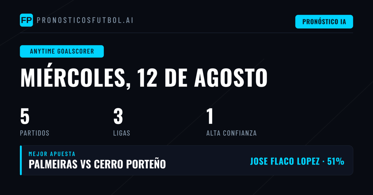 Mejores Picks de Goleador en Cualquier Momento para el 12 Ago 2026
