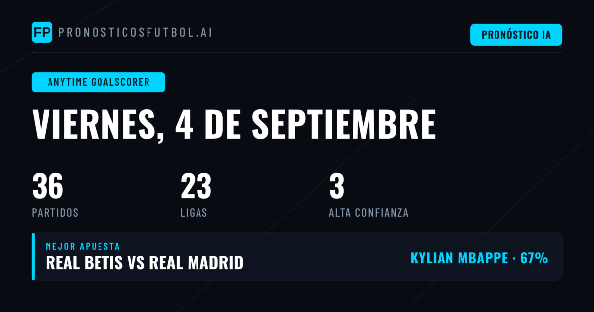Mejores Pronósticos de Goleador en Cualquier Momento para el 4 Sep 2026