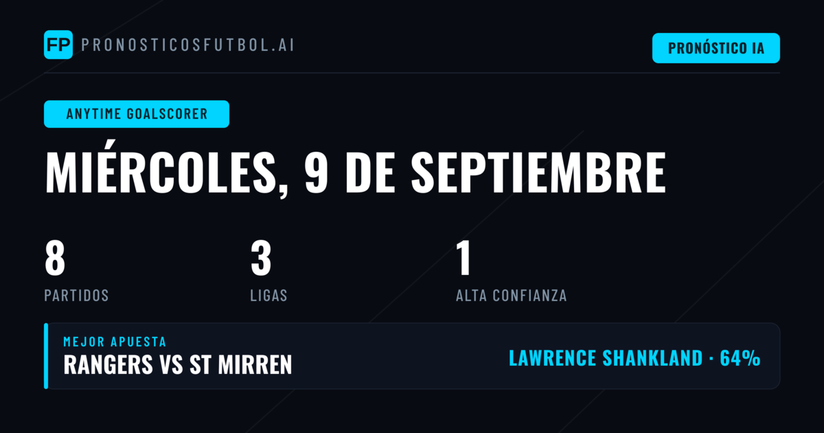 Mejores Pronósticos de Goleador en Cualquier Momento para el 9 de Sep 2026