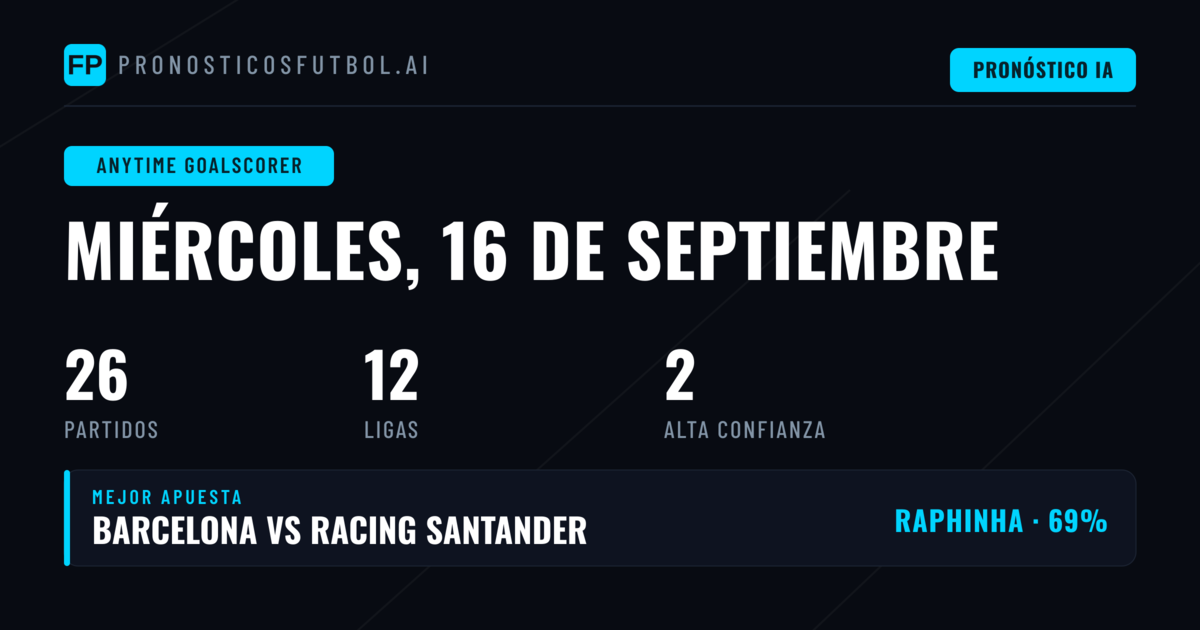 Mejores Picks de Goleador para el 16 Sep 2026