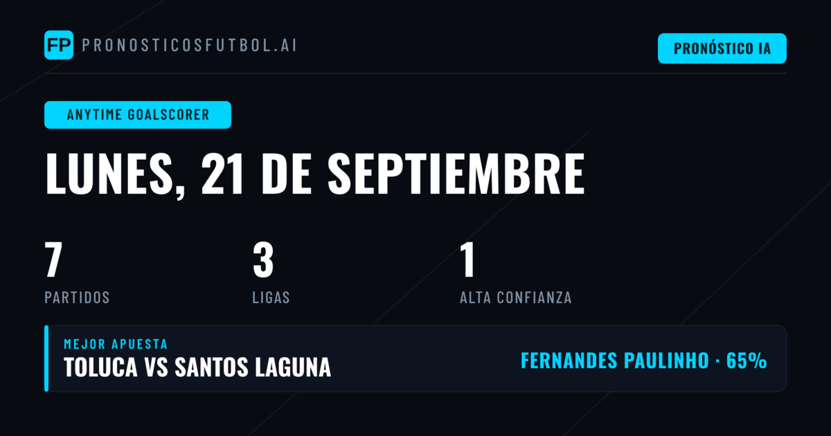 Mejores Picks de Goleador — 21 Sep 2026