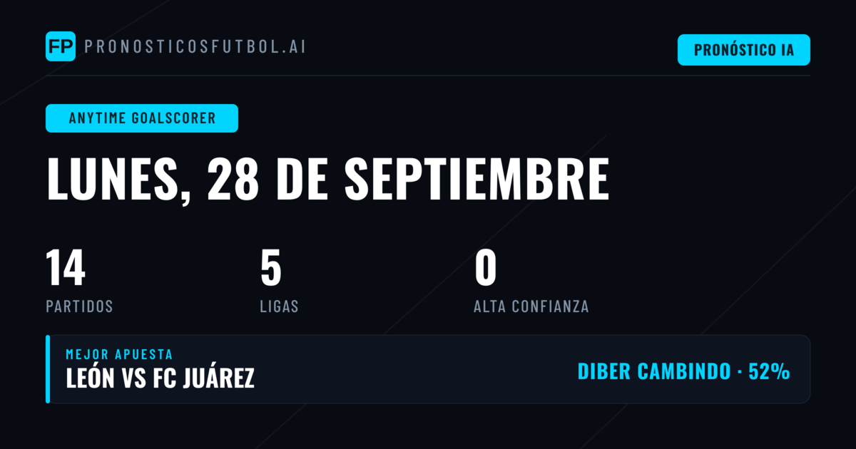 Análisis de apuestas al marcador en cualquier momento para la jornada del 28 de septiembre