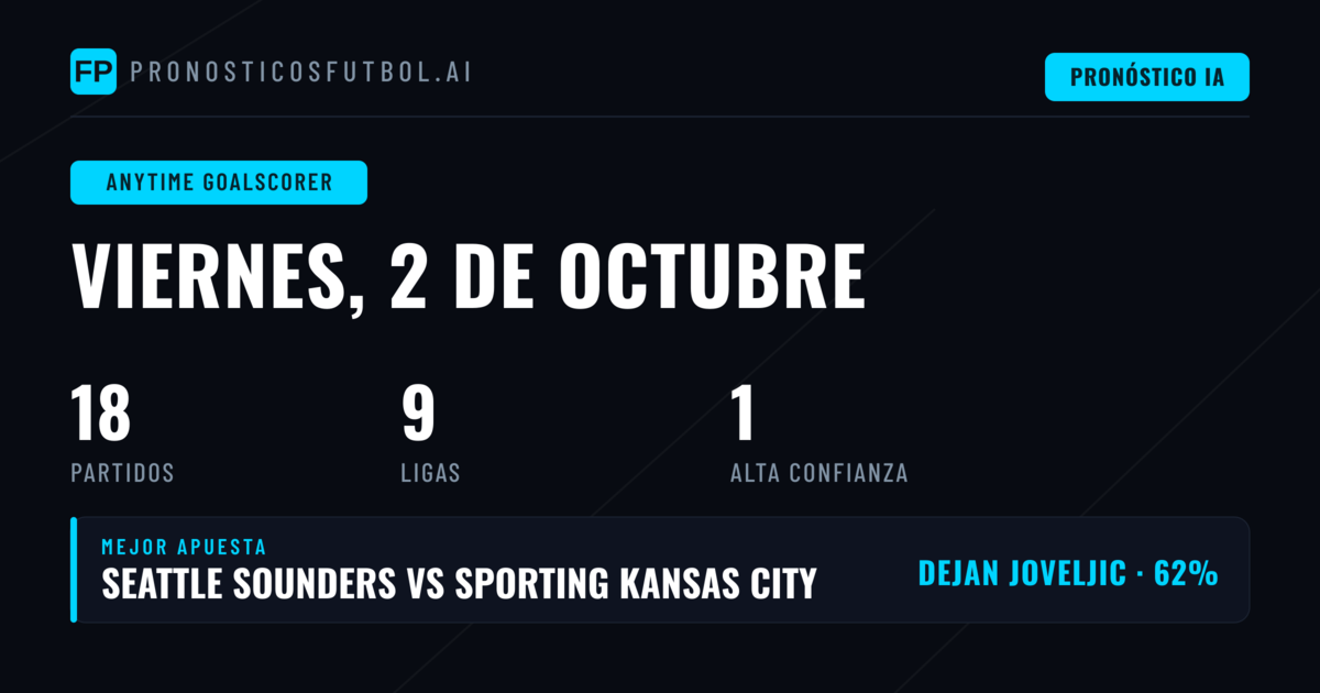 Mejores Pronósticos de Goleador en cualquier momento para el 2 Oct 2026
