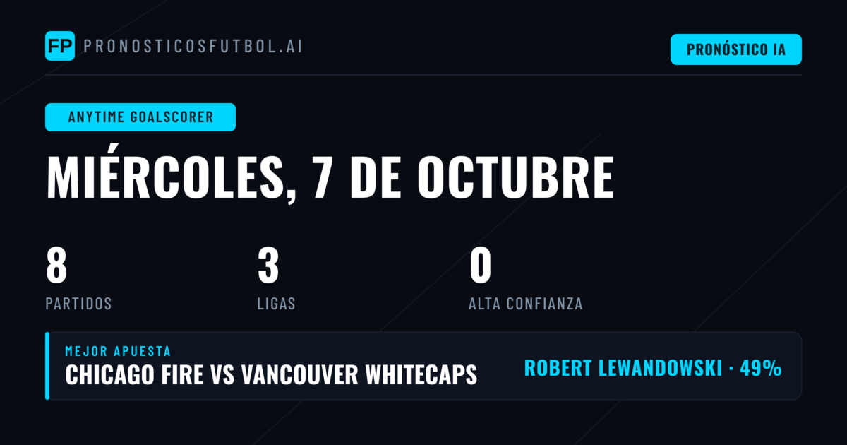 Panorama General del Mercado de Goleadores para el 7 de Octubre de 2026