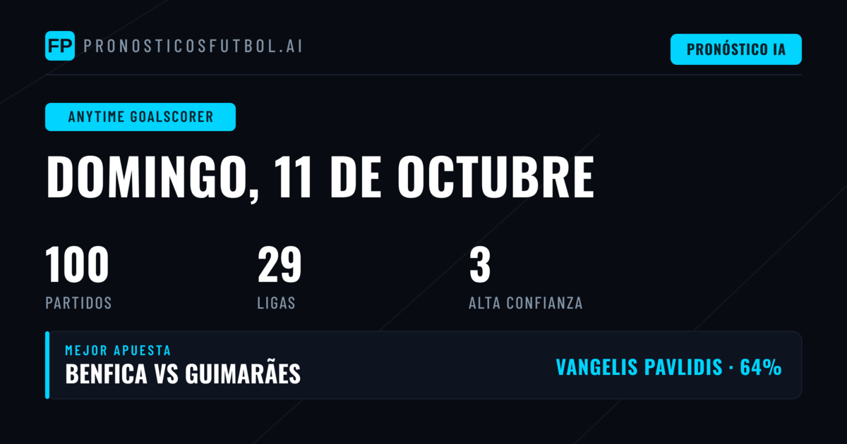 Mejores Pronósticos de Goleador para el 11 Oct 2026