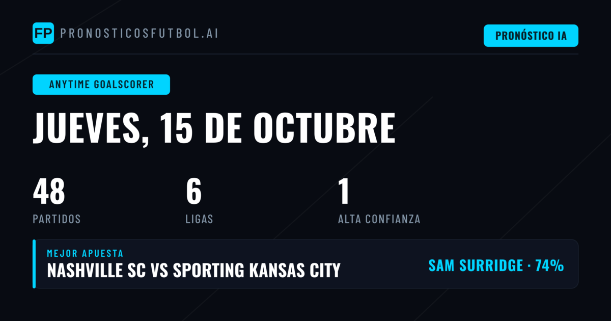 Mejores Pronósticos Goleador para el 15 Oct 2026