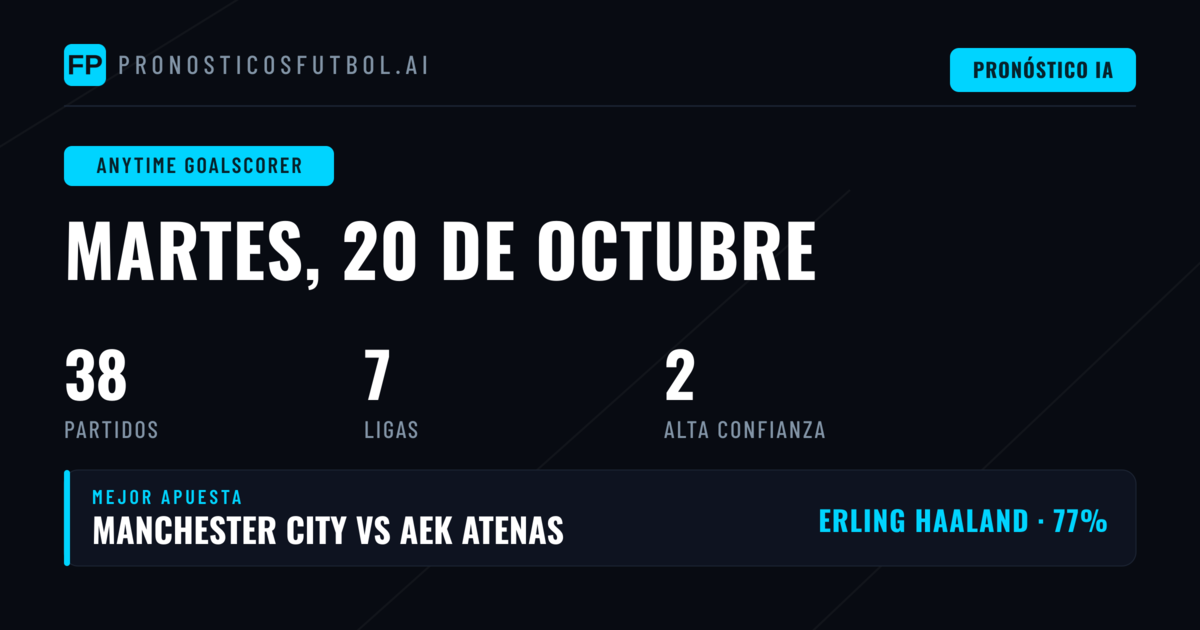 Mejores Picks de Goleador para el 20 Oct 2026