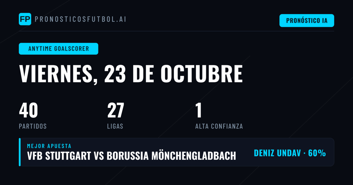 Mejores selecciones de anotador en cualquier momento para el 23 de octubre de 2026