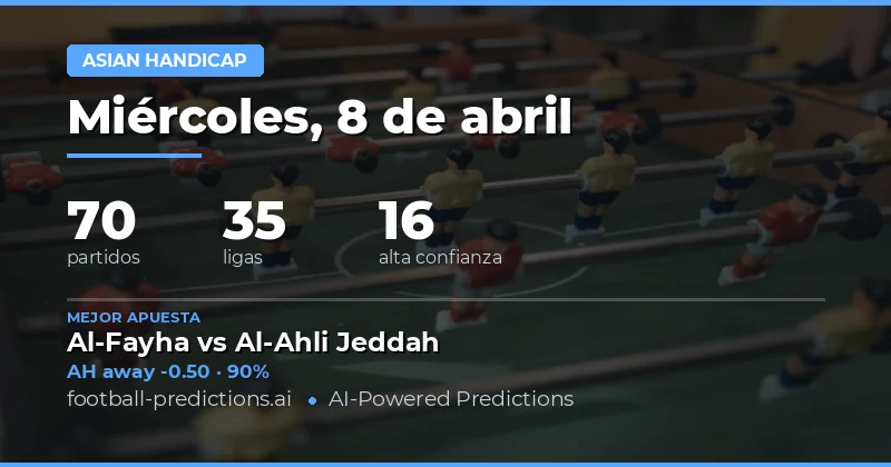 Predicciones de Apuestas Asiáticas para el 8 de abril de 2026