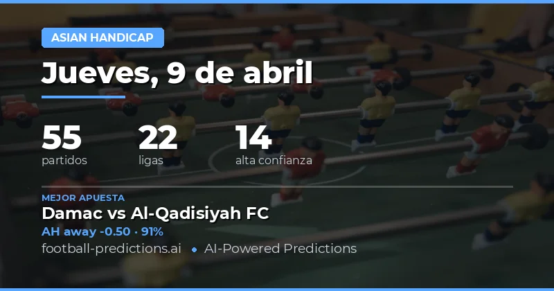 Análisis de las Apuestas Asiáticas para el 9 de abril de 2026