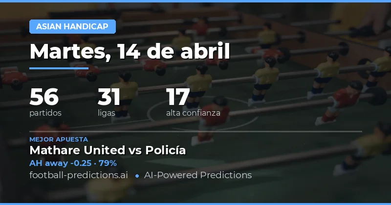 Visión general del mercado de apuestas asiáticas del 14 de abril de 2026