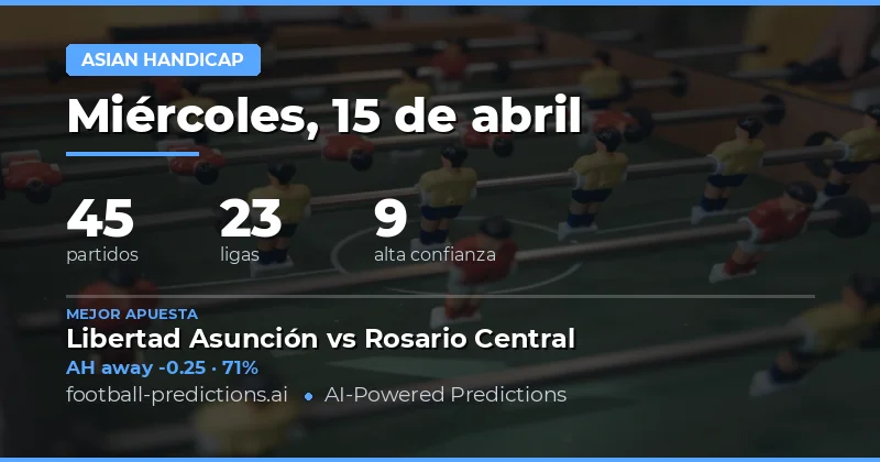 Análisis de las Apuestas Asiáticas del 15 de abril de 2026
