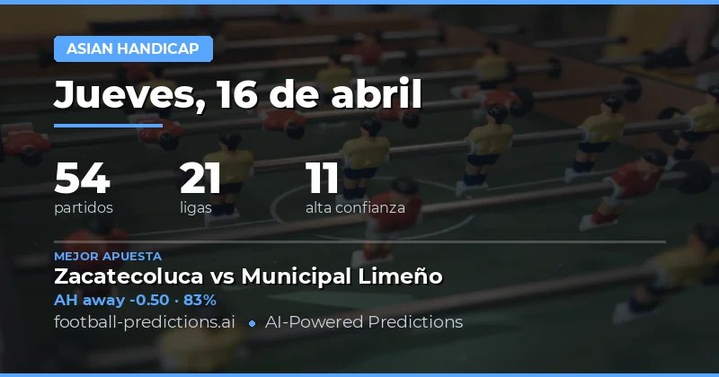 Predicciones de Handicap Asiático para el 16 de abril de 2026