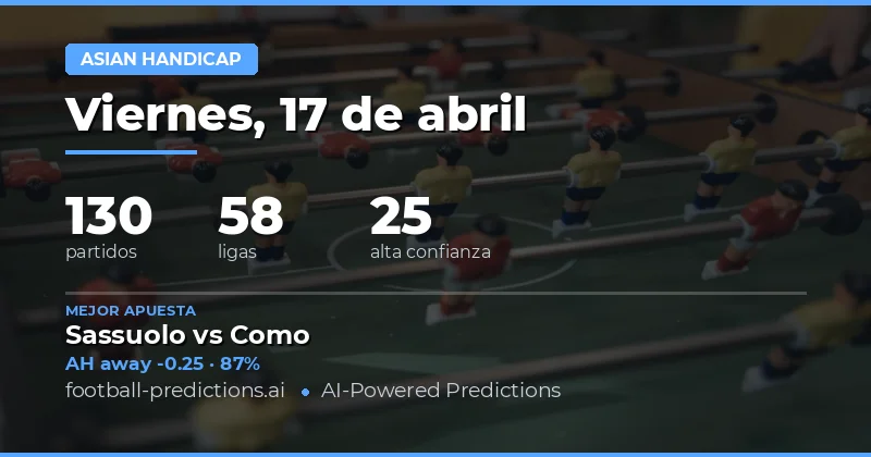 Análisis de las apuestas asiáticas para el 17 de abril de 2026