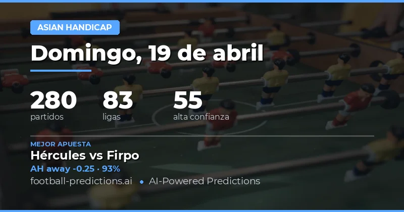 Predicciones de Handicap Asiático para el 19 de abril de 2026