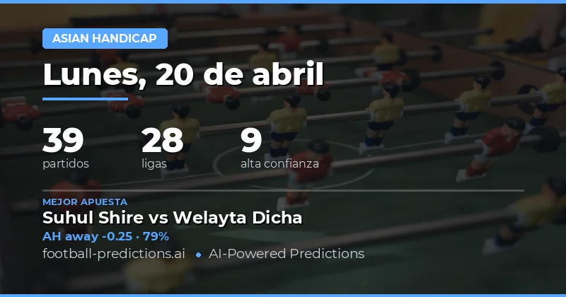 Predicciones Asiáticas del 20 de Abril