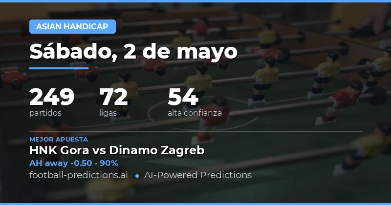 Pronósticos de Fútbol para el 2 May 2026