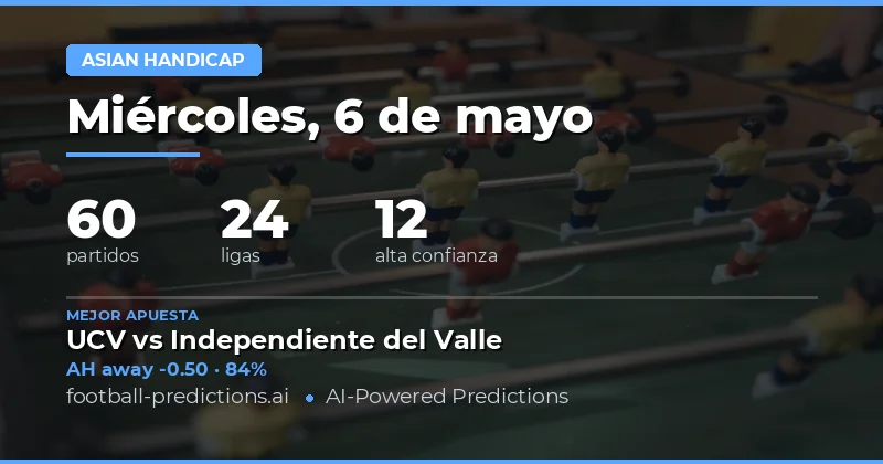 Análisis General del Mercado de Apuestas