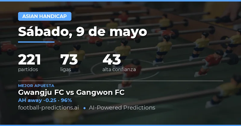 Análisis Detallado del Mercado de Apuestas del 9 de Mayo