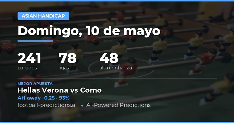Análisis de Mercado y Estrategia para el 10 May 2026
