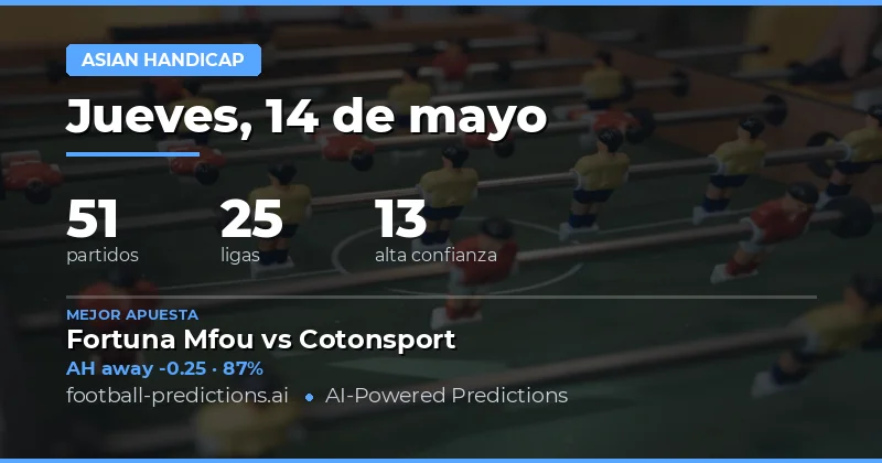 Predicciones Asian Handicap para el 14 May 2026