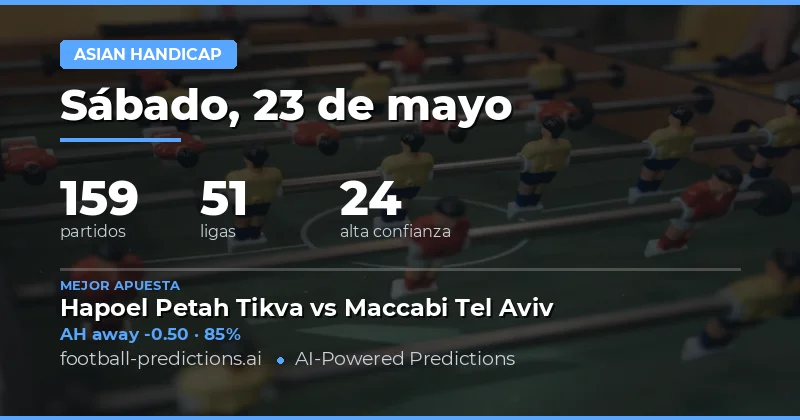 Análisis Global de las Apuestas Deportivas del Fin de Semana