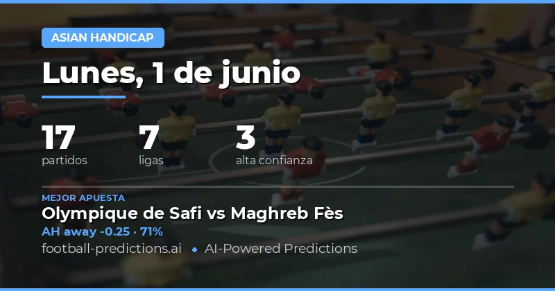 Introducción a las Predicciones de Asian Handicap para el 1 de Junio de 2026