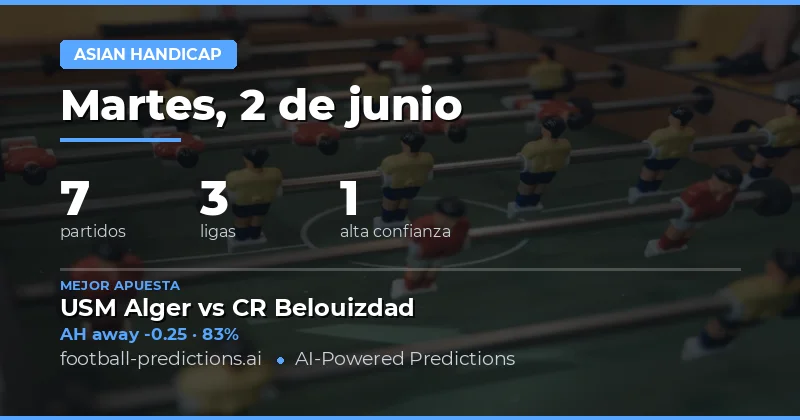 Panorama del Mercado de Handicap Asiático para el 2 de Junio