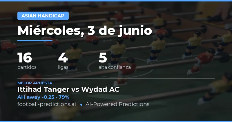 Pronósticos Asian Handicap: Guía para Apostar con Éxito