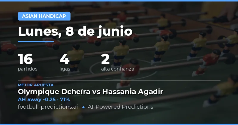 Introducción a los Pronósticos de Asian Handicap para el 8 de Junio de 2026