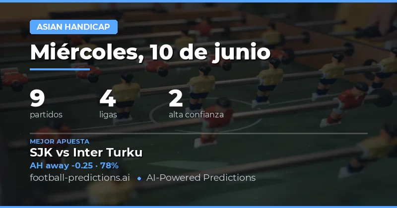 Asian Handicap — Pronósticos y Consejos de Fútbol — Miércoles, 10 de junio, 2026