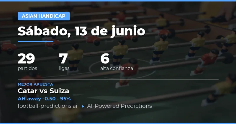 Panorama del Mercado de Handicap Asiático: 29 Encuentros para el 13 de Junio de 2026