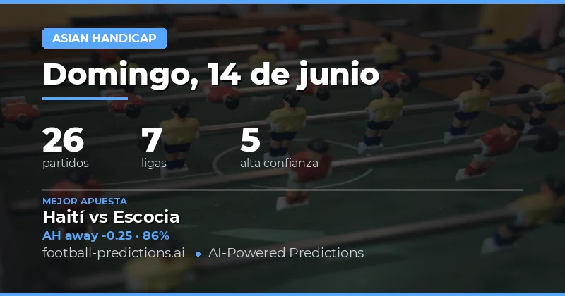 Panorama del Mercado de Handicap Asiático para el 14 de Junio de 2026