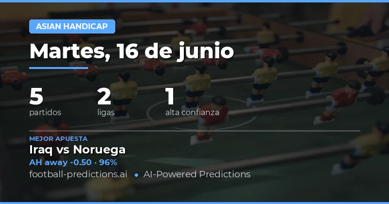 El Handicap Asiático Domina la Jornada del 16 de Junio de 2026