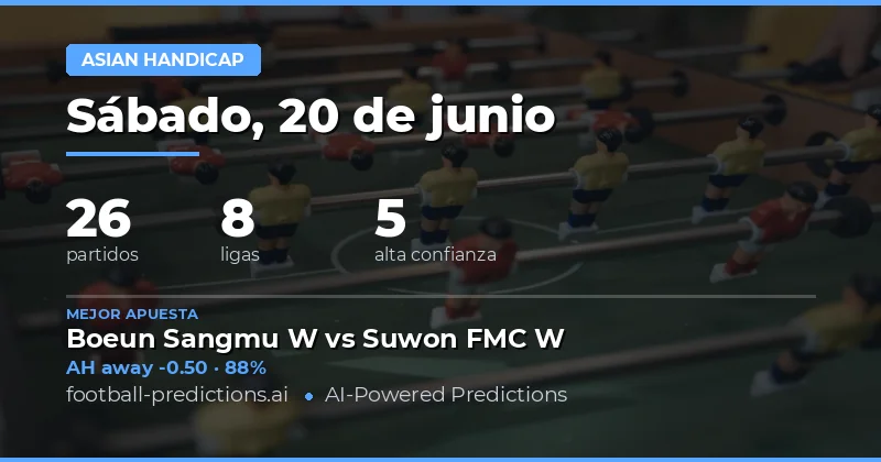 Panorama General del Mercado de Hándicap Asiático del 20 de Junio