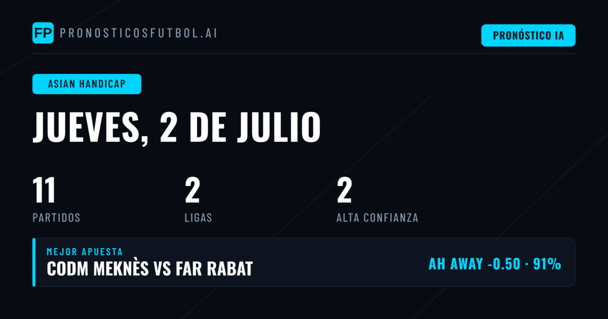 Panorámica del Mercado de Hándicap Asiático para el 2 de Julio