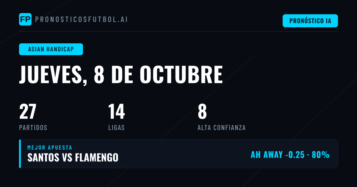 Mejores Pronósticos AH para el 8 Oct 2026